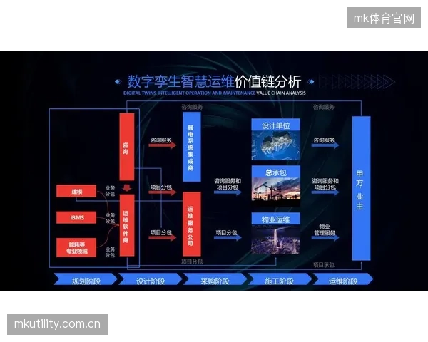 数字孪生技术应用于预演 优化复杂场景制作方案